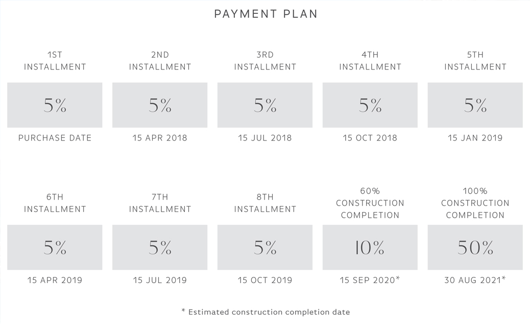 Beach Vista - Payment Plan